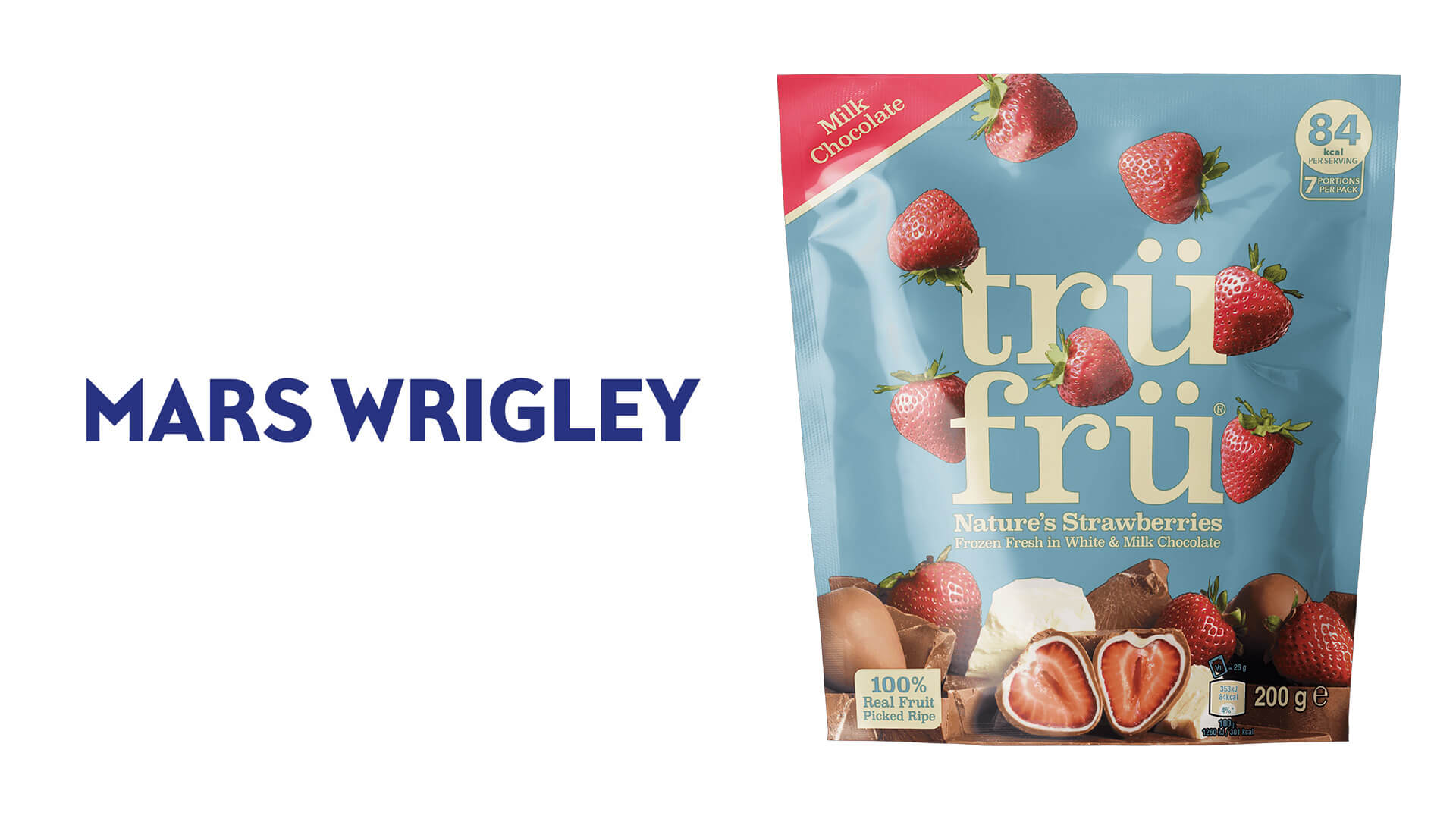 Mars: Delivering on portion control and bringing new products to market