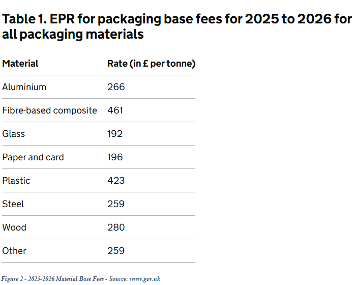 2025 base fees.png