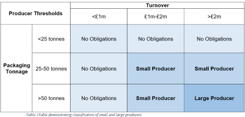 Producer Thresholds.png