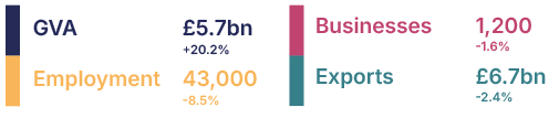 business-and-exports-and-employment-figures SCOT.png