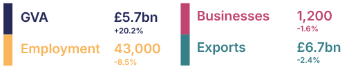 business-and-exports-and-employment-figures SCOT.png