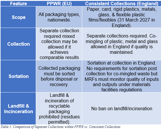 Comparison of Separate Collections within PPWR vs. Consistent Collections.png