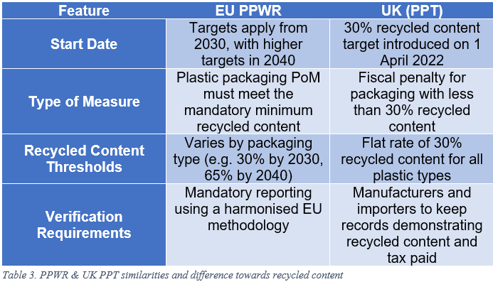 PPWR & UK PPT similarities and difference towards recycled content.png