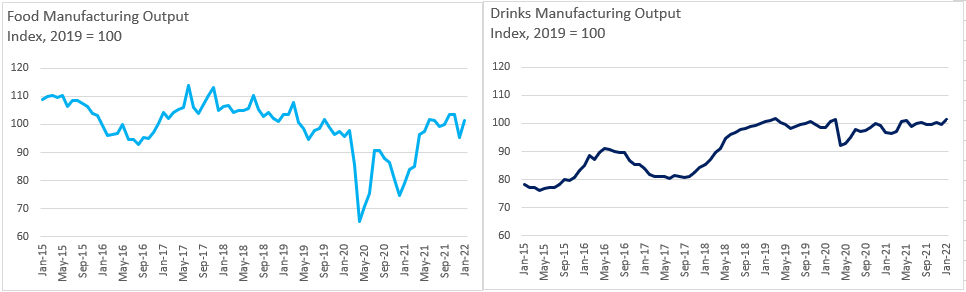 food-and-drink-sector-recovers-in-january.png