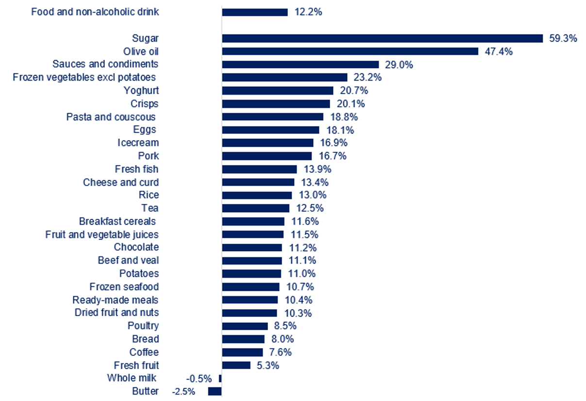 food-prices-drop-news-18oct2023.png