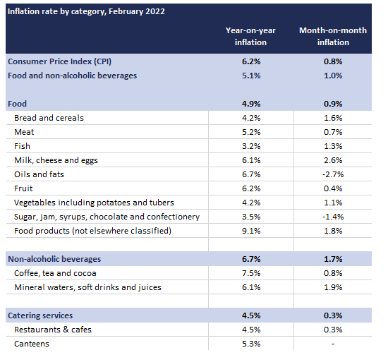 InflationFeb22_1.PNG