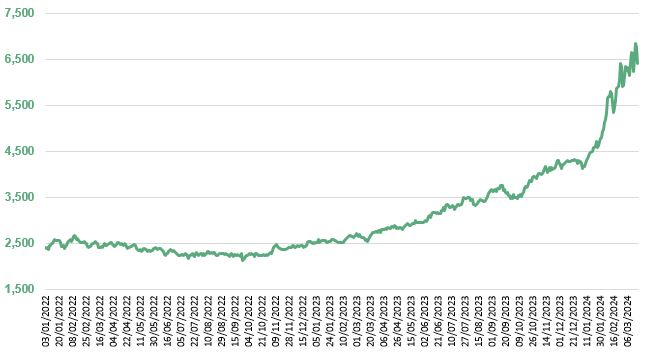 InflationFeb24 2.JPG