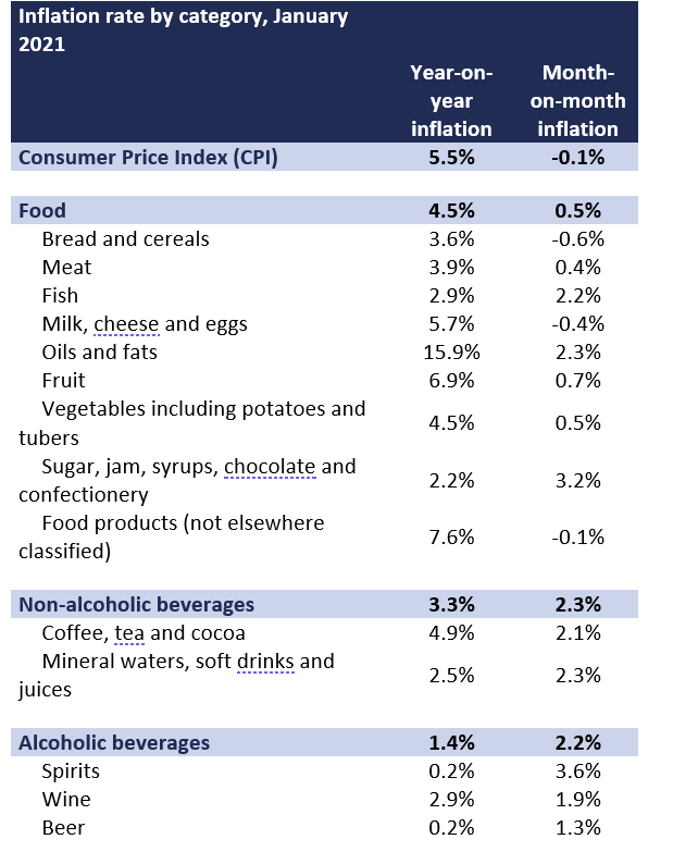 inflationJan22.png