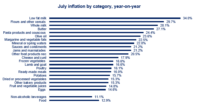 InflationJul22.PNG