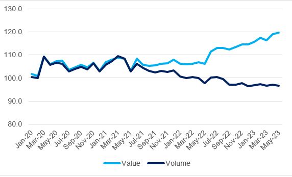 InflationJun23_2.png