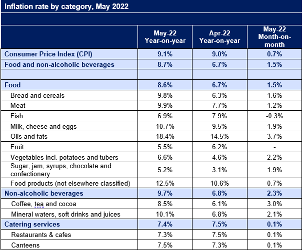 InflationMay22.PNG