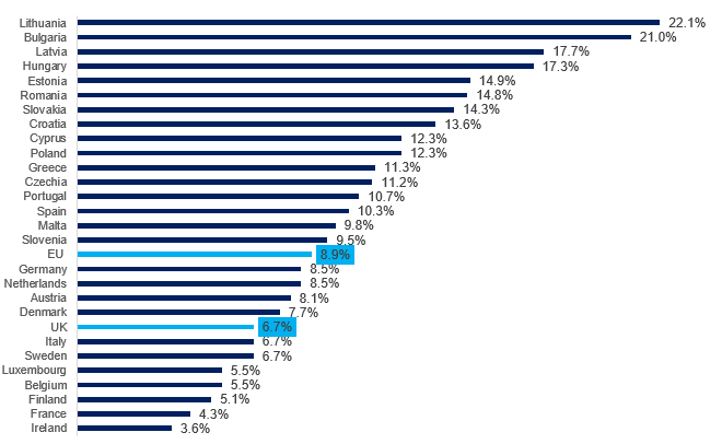 InflationMay22_2.PNG