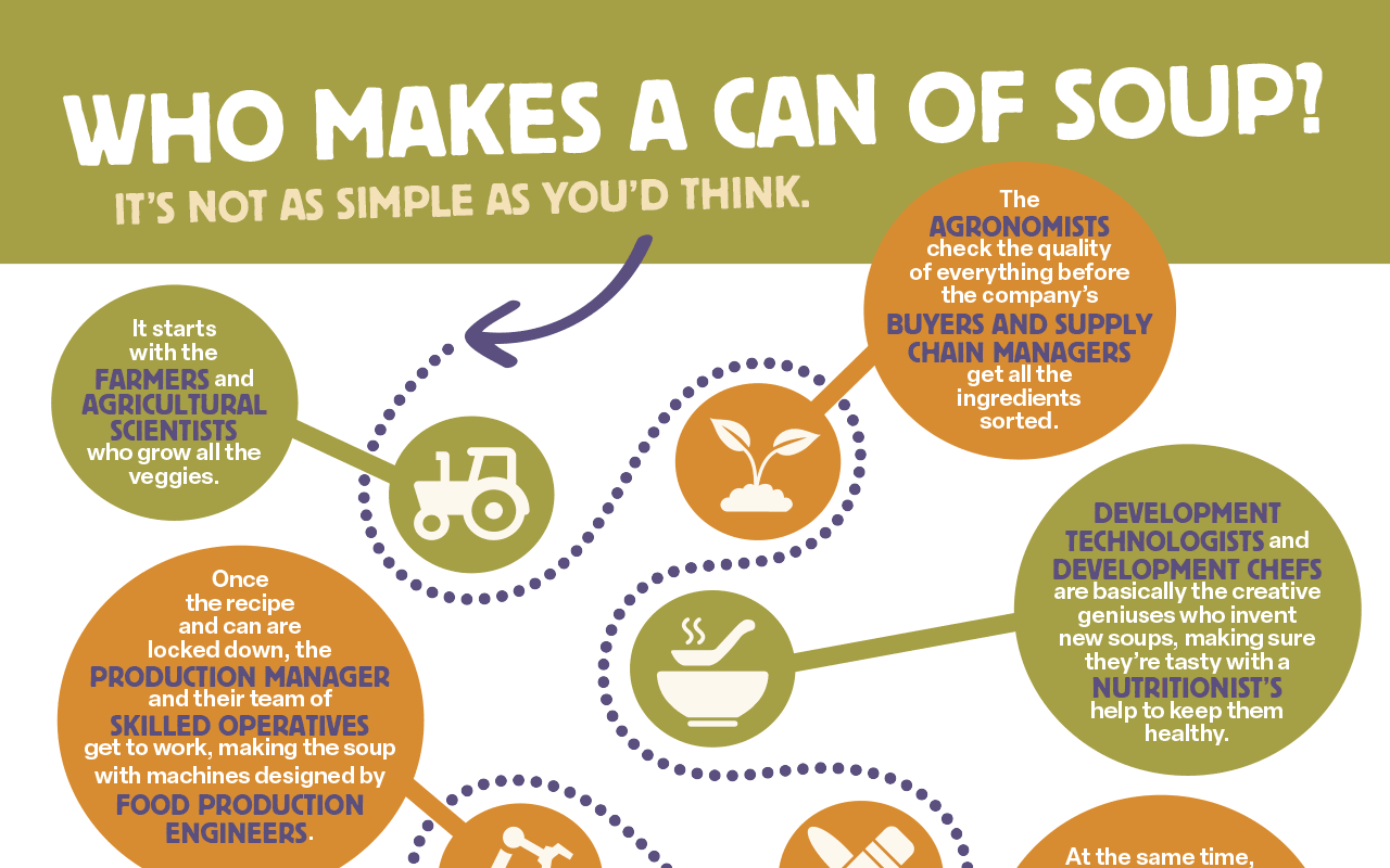 Who makes a can of soup